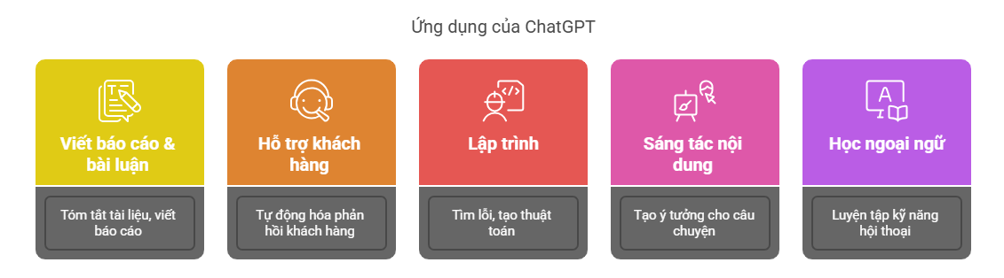 4. Ví dụ thực tế