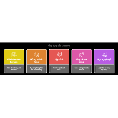 4. Ví dụ thực tế