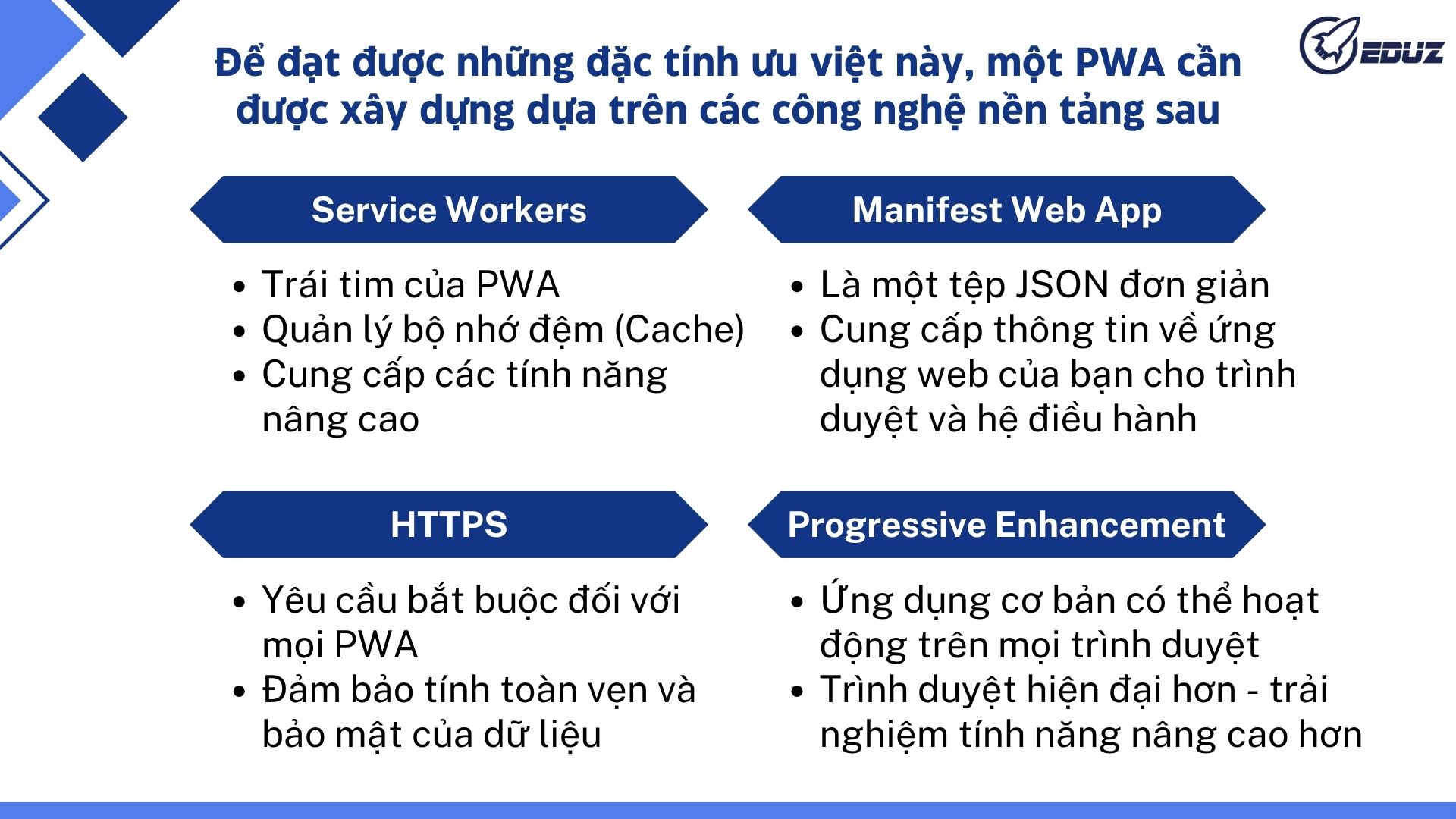 Các thành phần công nghệ chính tạo nên PWA