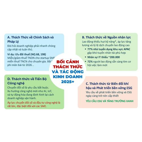 Vén Màn 7 Thách Thức Cốt Lõi Ảnh Hưởng Đến Doanh Nghiệp