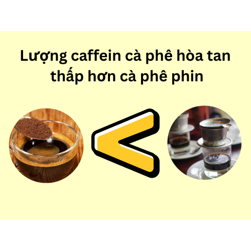 3. Giá trị dinh dưỡng và tác động đến sức khỏe của cà phê pha phin và cà phê hòa tan
